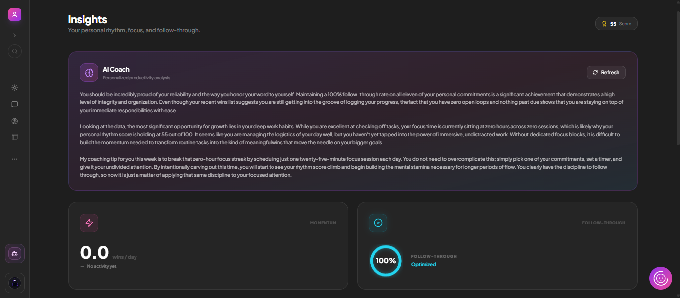 The MoodLens AI coach giving a written productivity analysis beside momentum and follow-through scores