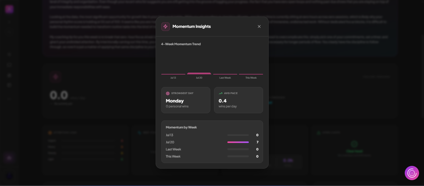 Momentum tracking in MoodLens insights